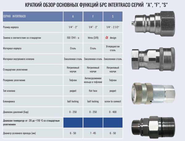 БРС для гидравлики