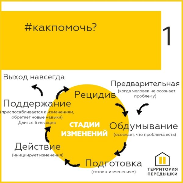 Зависимость от наркотиков и алкоголя: как помочь близкому человеку справиться с зависимостью
