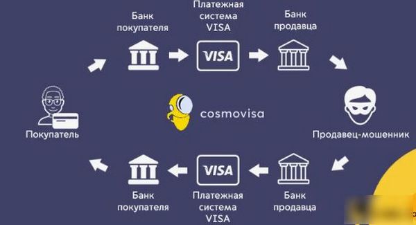 Чарджбэк