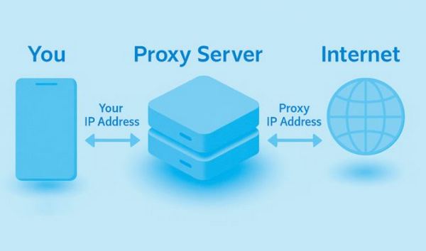 Прокси IPv4 дата‑центра