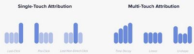 Data‑driven модели дают точнее оценку, но требуют больших объёмов данных.